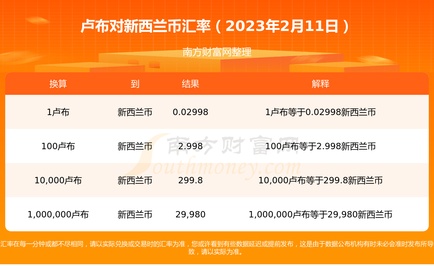 1卢布等于多少新西兰币？（2023年2月11日）-第1张图片-币安app下载