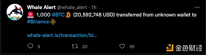 1000枚BTC从未知钱包转入Binance-第1张图片-币安app下载