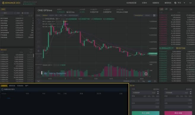 Binance DEX怎么用?Binance DEX交易所初学者使用指南-第1张图片-币安app下载