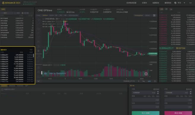 Binance DEX怎么用?Binance DEX交易所初学者使用指南-第4张图片-币安app下载