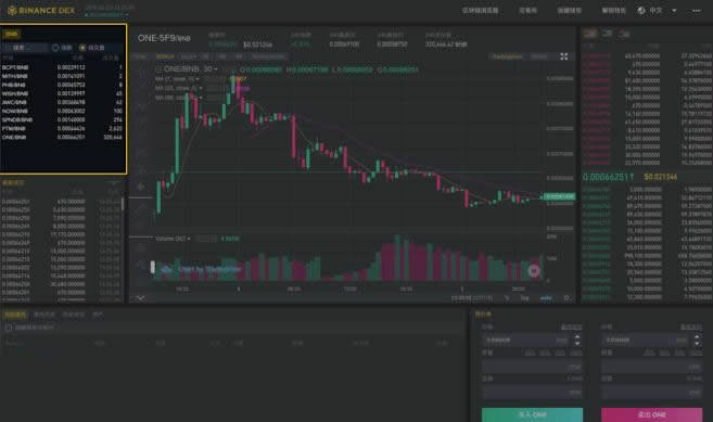 Binance DEX怎么用?Binance DEX交易所初学者使用指南-第5张图片-币安app下载
