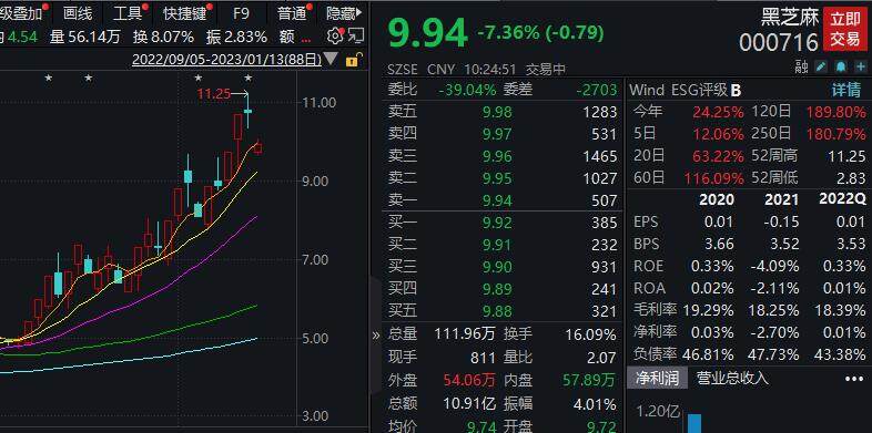 净利润同比下降，黑芝麻收深交所关注函，股价一度跌停-第1张图片-币安app下载