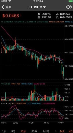 gate.io官网最新APP下载 芝麻开门交易所APP下载-第4张图片-币安app下载