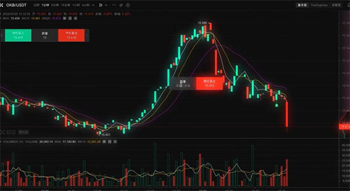 Gate.io交易所网页版下载安装 Gate.io交易所官网登录入口地址-第5张图片-币安app下载