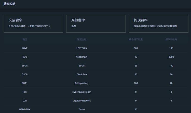 抹茶MXC交易所手续费是多少?-第1张图片-币安app下载