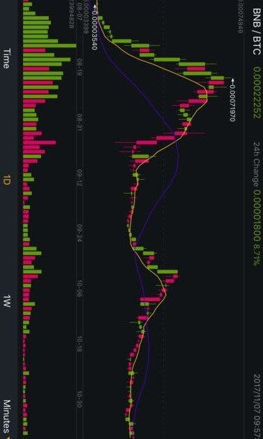 binance交易所app官网下载下载_binance交易所2022官方新版下载-第1张图片-binanceapp官网下载下载
