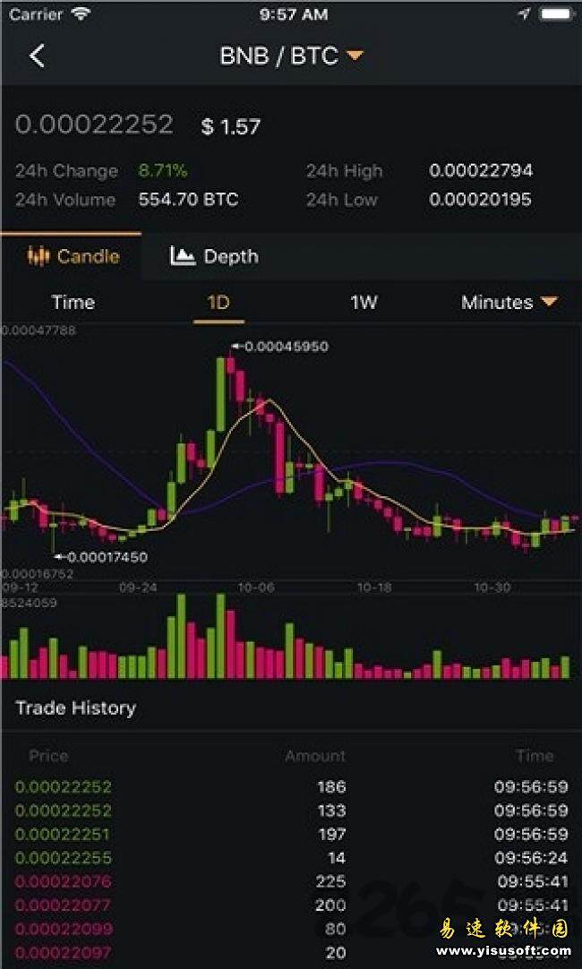 binance交易所app官网下载下载地址 Binance交易所下载2.40.2-第1张图片-binanceapp官网下载下载