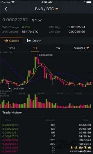 binance交易所app官网下载下载地址