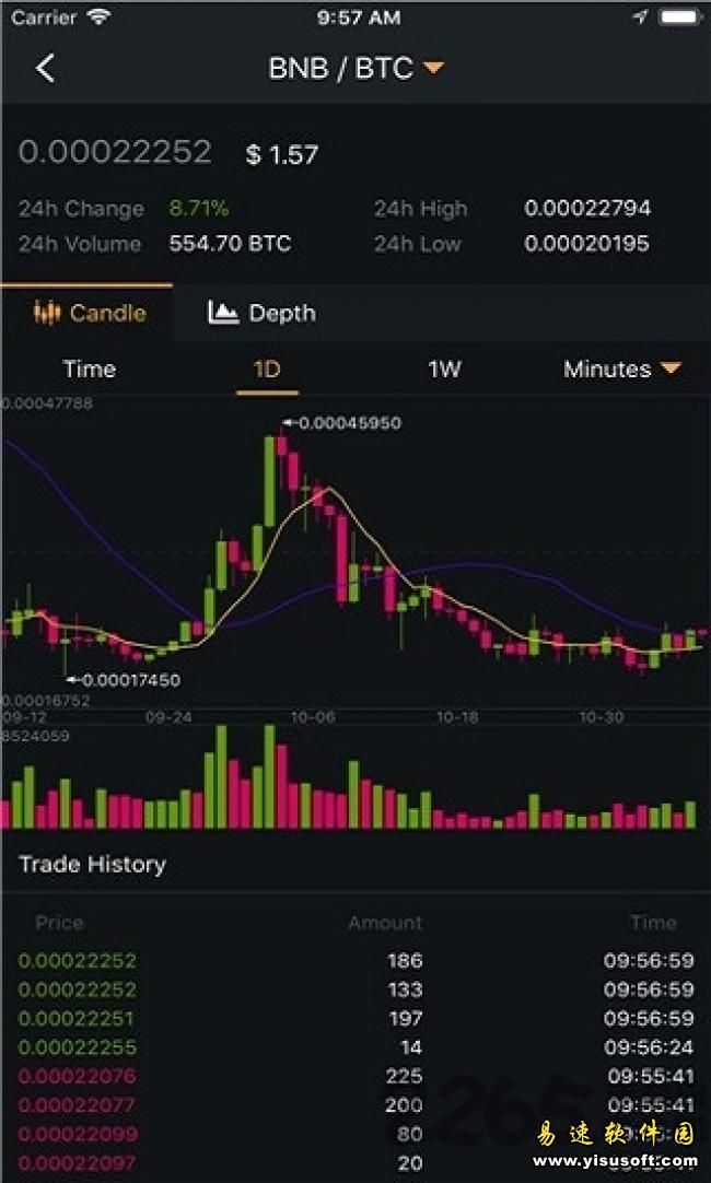 binance交易所app官网下载下载地址 Binance交易所下载2.40.2-第1张图片-binanceapp官网下载下载