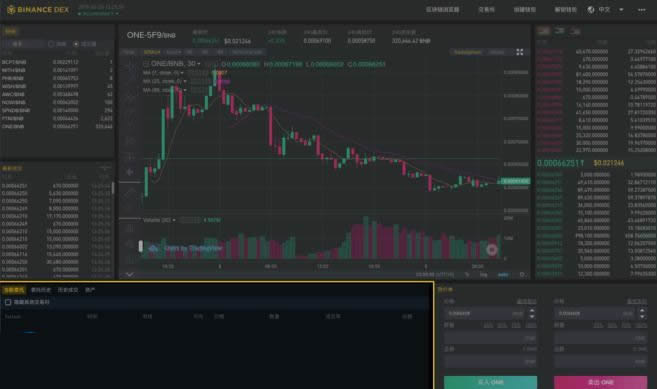 Binance DEX怎么用?Binance DEX交易所初学者使用指南-第1张图片-binanceapp官网下载下载