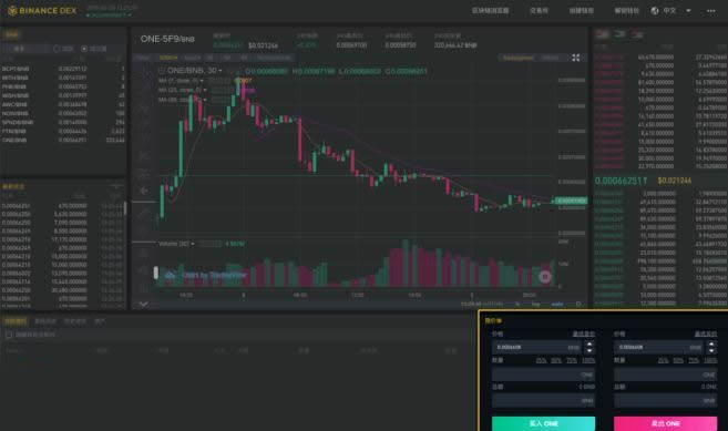 Binance DEX怎么用?Binance DEX交易所初学者使用指南-第2张图片-binanceapp官网下载下载