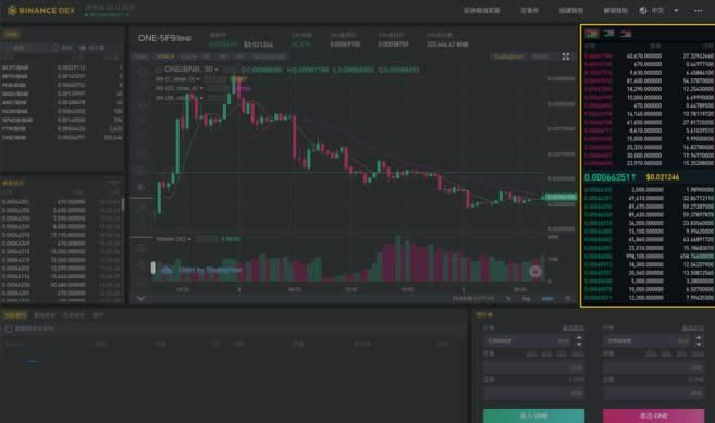 Binance DEX怎么用?Binance DEX交易所初学者使用指南-第3张图片-binanceapp官网下载下载