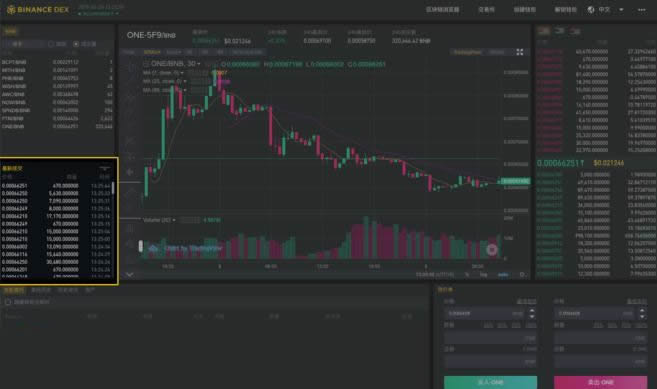 Binance DEX怎么用?Binance DEX交易所初学者使用指南-第4张图片-binanceapp官网下载下载