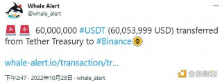 数据：60,000,000枚USDT从Tether Tre