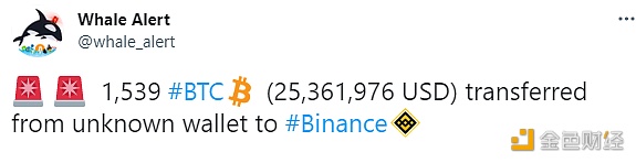 1,539枚BTC从未知钱包转移到Binance-第1张图片-binanceapp官网下载下载