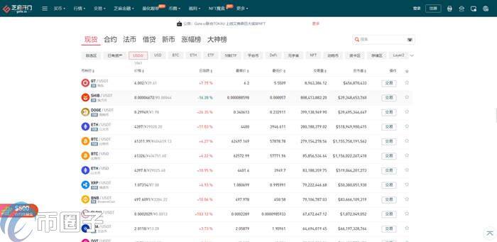 RAZ币怎么买？RAZ币交易所购买教程介绍-第2张图片-binanceapp官网下载下载