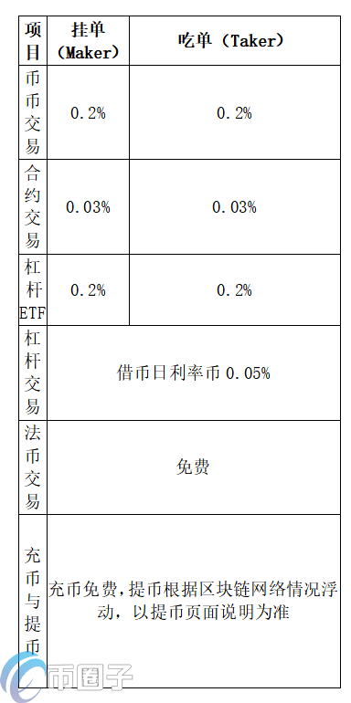 UK Global交易所怎么提现？UK全球站提现人民币教程-第3张图片-binanceapp官网下载下载