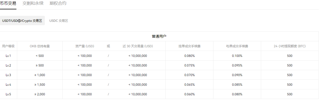 欧意交易平台(v6.1.22)|binance怎么提现到微信-第2张图片-binanceapp官网下载下载