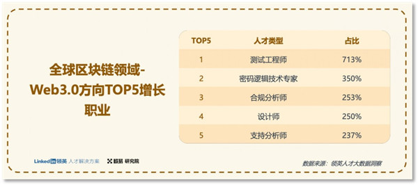 binance官方网站最新消息：全球抢Web3人才 给准Web3人才支招-第2张图片-binanceapp官网下载下载