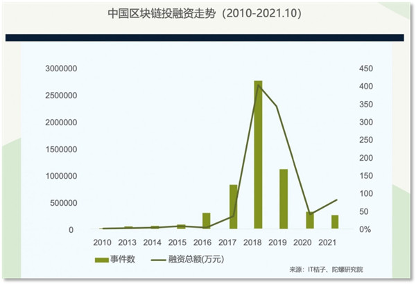 binance官方网站最新消息：全球抢Web3人才 给准Web3人才支招-第3张图片-binanceapp官网下载下载