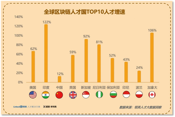 binance官方网站最新消息：全球抢Web3人才 给准Web3人才支招-第4张图片-binanceapp官网下载下载