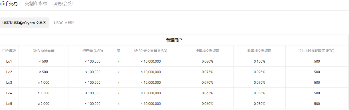 欧意app官网下载官方下载(v6.1.38)_binance交易犯法吗-第3张图片-binanceapp官网下载下载