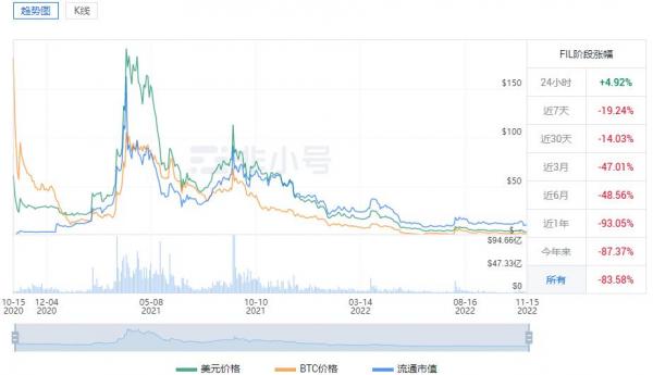 fil币价格今日行情 fil币最新消息