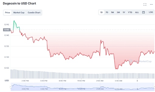 狗狗币交易所binance2022最新下载渠道（在线免费版）-第4张图片-binanceapp官网下载下载