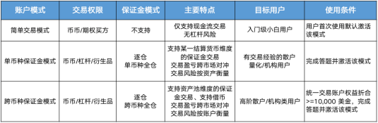 binanceOKEx统一账户功能更新下载 binance统一账户全新下载-第2张图片-binanceapp官网下载下载
