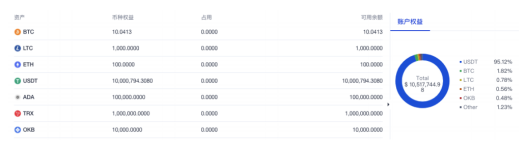 binanceOKEx统一账户功能更新下载 binance统一账户全新下载-第3张图片-binanceapp官网下载下载