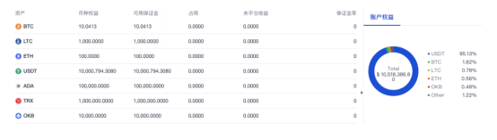 binanceOKEx统一账户功能更新下载 binance统一账户全新下载-第4张图片-binanceapp官网下载下载