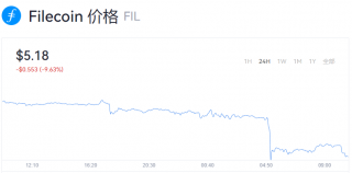 fil币今日价格行情_fil币最新交易