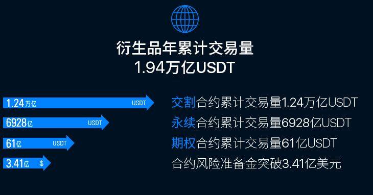 binance钱包app官网下载下载_binance钱包官网版app官网下载最新下载v1.1-第3张图片-binanceapp官网下载下载