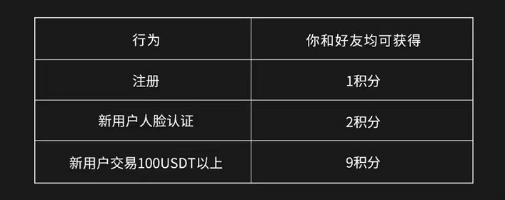 binance虚拟币交易平台-第6张图片-binanceapp官网下载下载