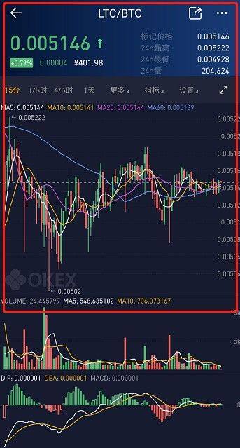 binance交易所币币交易教程-第10张图片-binanceapp官网下载下载