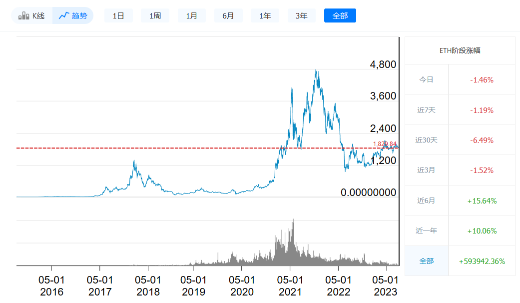 以太坊最新价格今日行情_08月1日最新价格走势-第1张图片-binanceapp官网下载下载