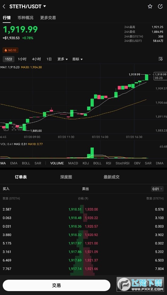 stETH币是什么币?stETH币去哪里交易买卖?-第1张图片-binanceapp官网下载下载