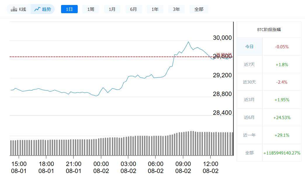 比特币今日最新价格_8月2日比特币