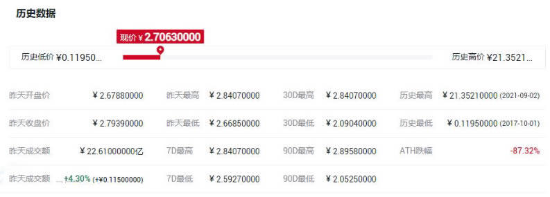 ADA币历史最高价多少钱?艾达币历史最高价格一览-第1张图片-binanceapp官网下载下载